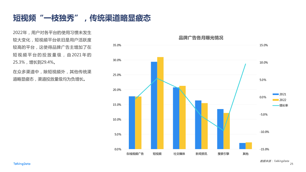 【TalkingData】2022 广告行业流量洞察报告20220419_1684477885903-25